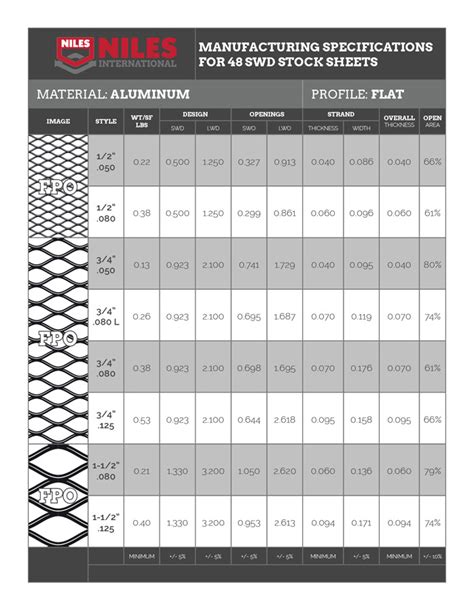 expanded metal sheet structural|expanded metal strength chart.